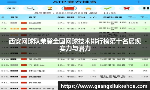 西安网球队荣登全国网球技术排行榜第十名展现实力与潜力